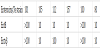 table 1