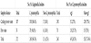 table 2