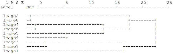 figure 7a