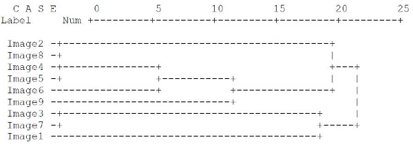 figure 7b