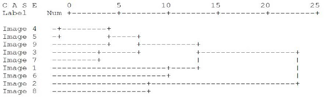 figure 7c