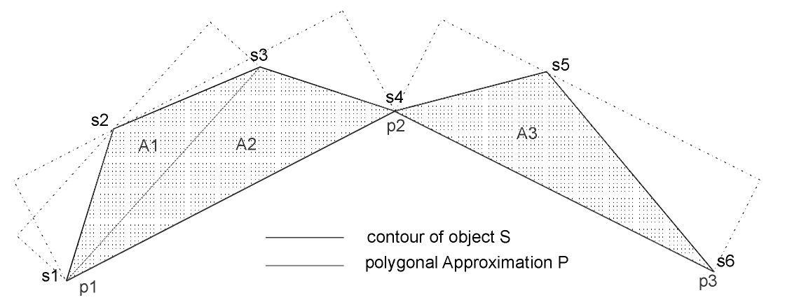 figure 8