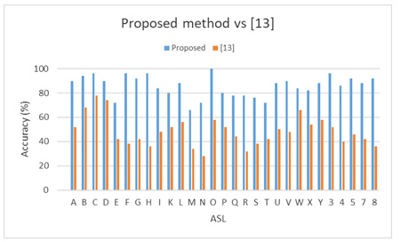 figure 29