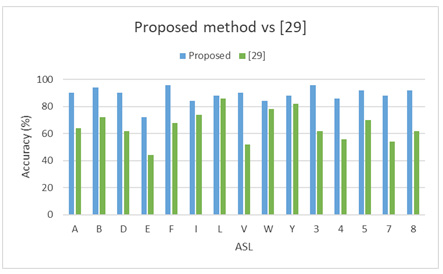 figure 30