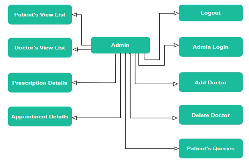 figure 21