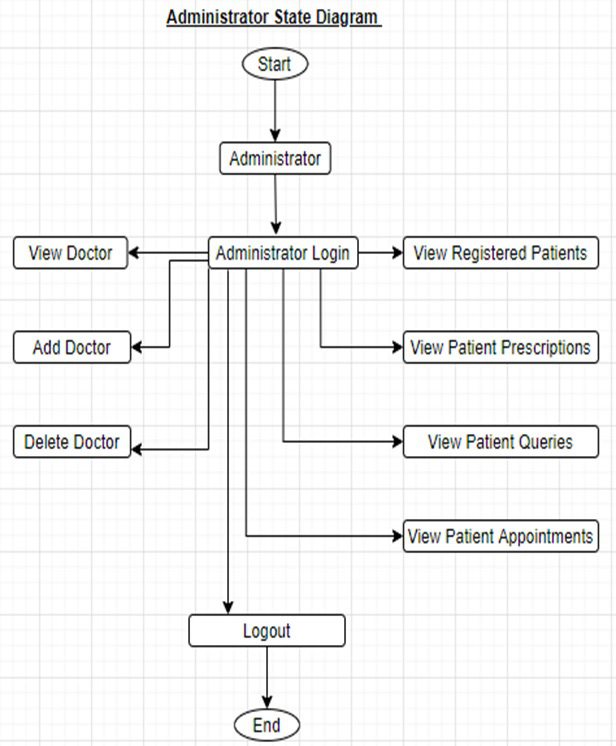 figure 42