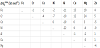 table 2