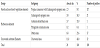 table 3