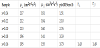 table 2