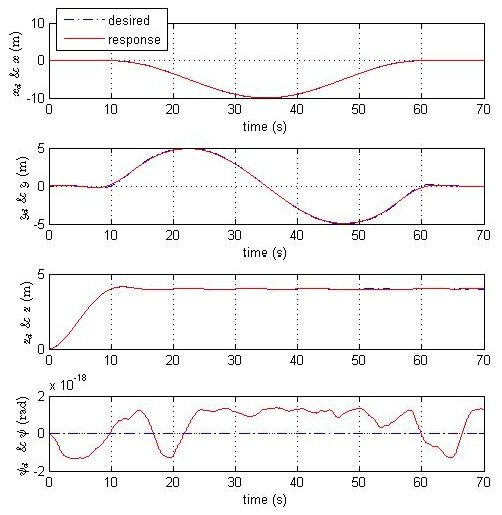 figure 4.1